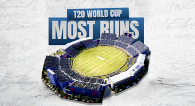 Most Runs scored in T20 World Cup history ft. Rohit Sharma