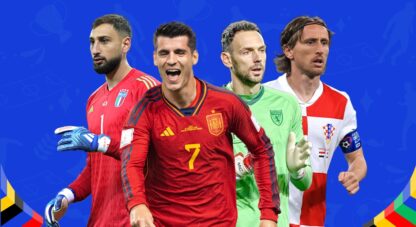 EURO 2024 Group B Analysis: Spain to reclaim lost glory in EURO Cup