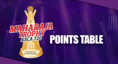 Maharaja Trophy 2024 Points Table: Bengaluru Blasters & Mysore Warriors on top