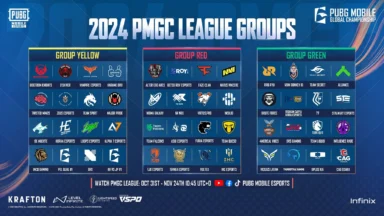 PMGC 2024 League Stage: NAVI Reigns supreme in Group Red