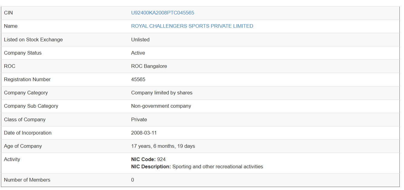Will RCB need to undergo a name change after IPL & WPL ownership change?