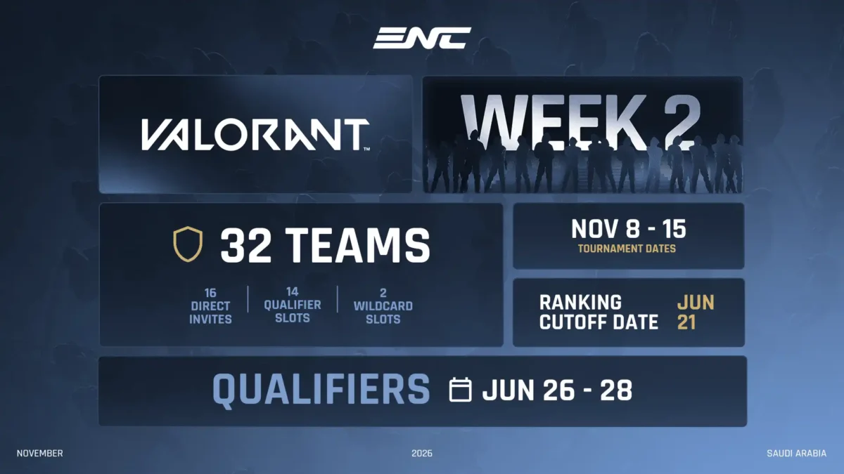 VALORANT At ENC 2026: Prize Pool, Format, Dates, and Qualifiers