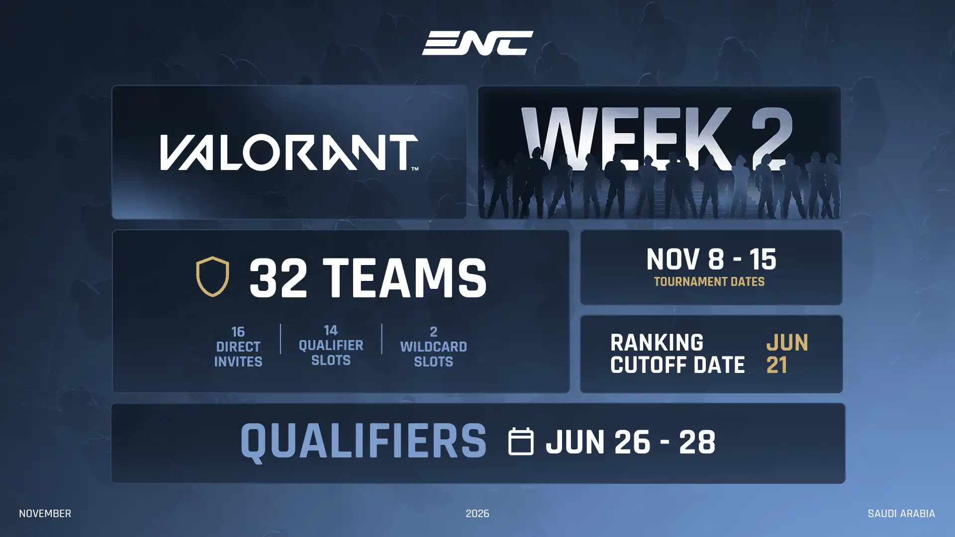 VALORANT At ENC 2026: Prize Pool, Format, Dates, and Qualifiers