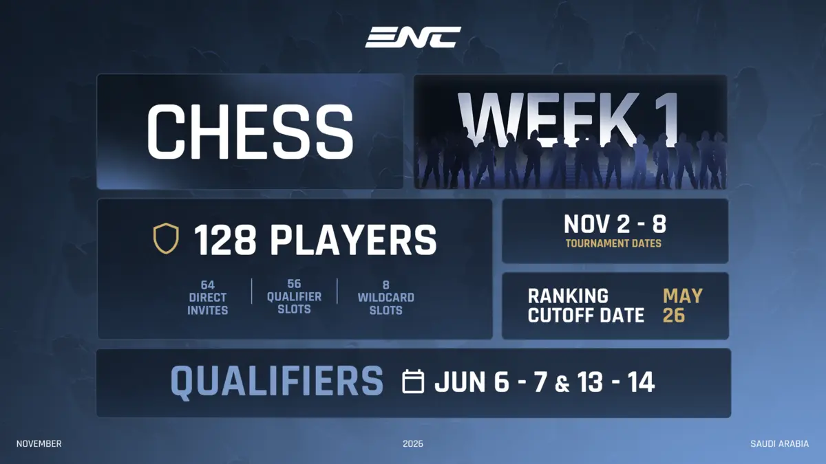 Esports Nations Cup 2026