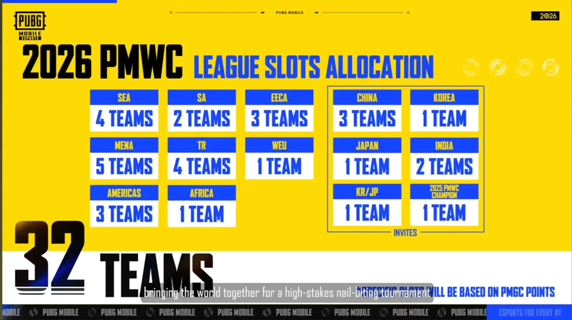 PUBG Mobile World Cup 2026 aka PMWC 2026 as part of EWC 2026