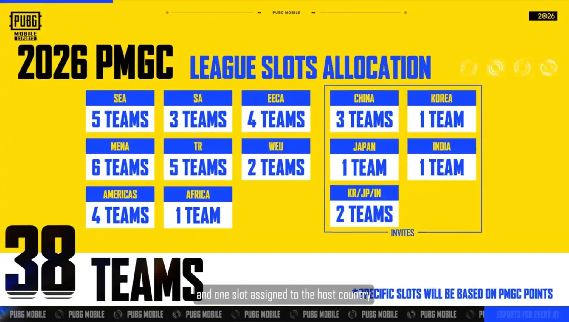 PUBG Mobile Global Championship aka PMGC 2026 Slots