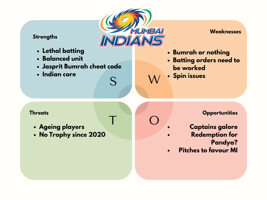 Mumbai Indians SWOT for IPL 2026: Hardik Pandya-led side favourite for 6th title?