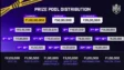 BGIS 2026 Prize Pool: Check Out The Full Prize Pool Breakdown