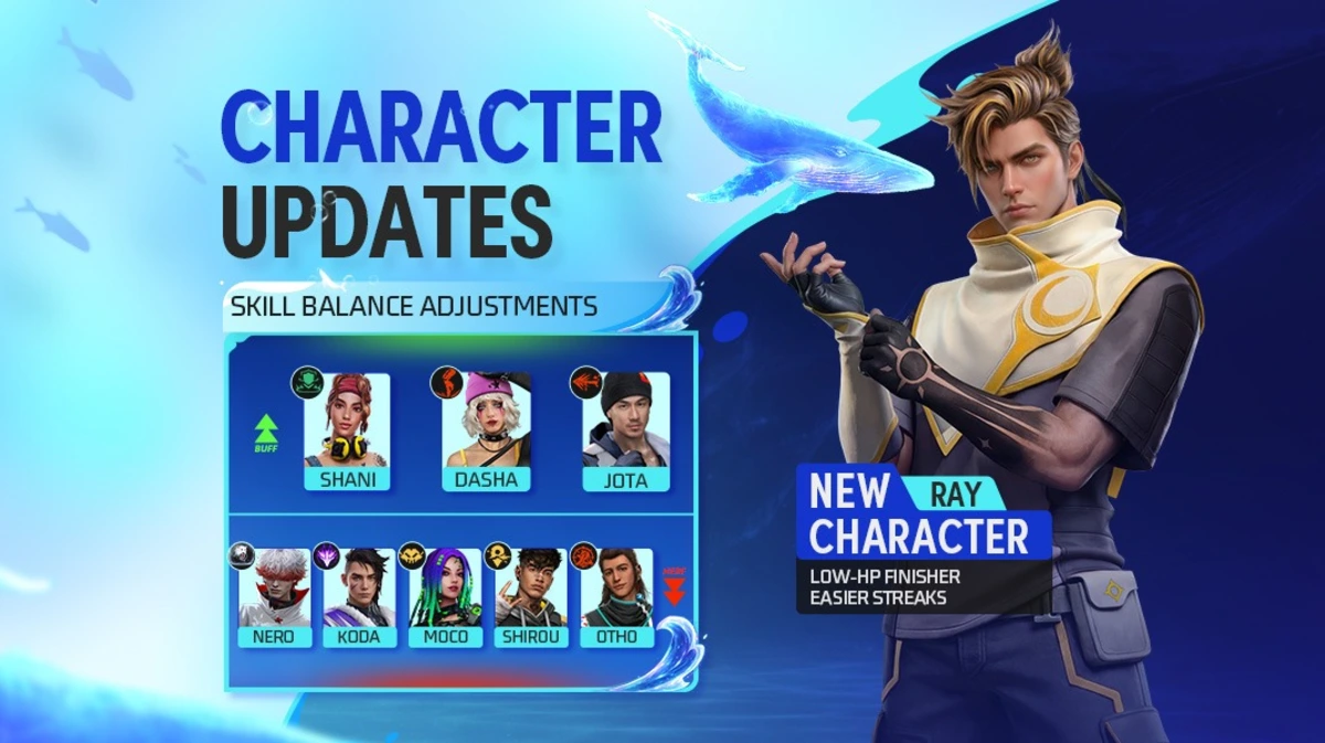 Free Fire OB53 Update: Top 5 Characters to Dominate the New Meta