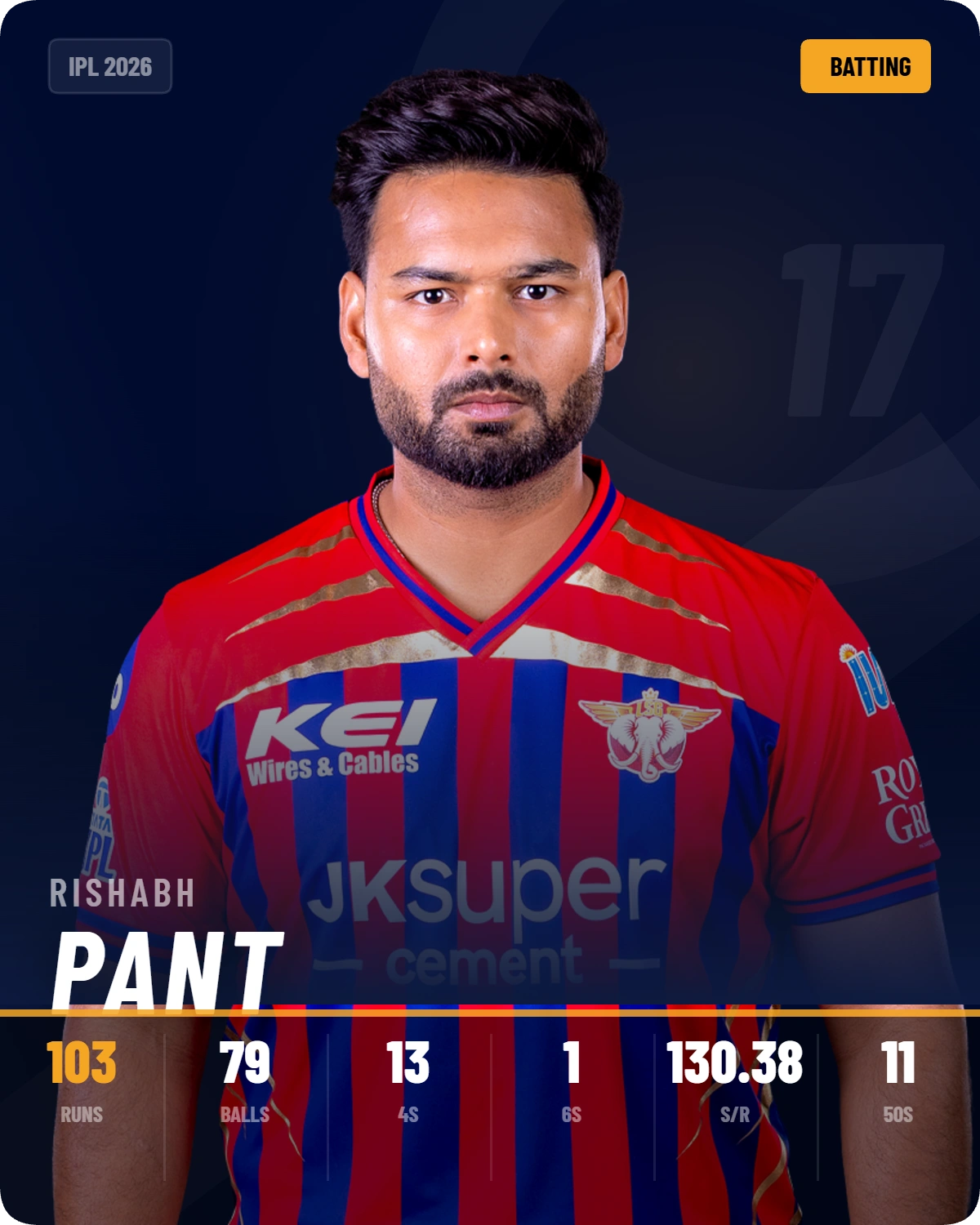 Predicted LSG Playing 11: Bowling sorted, ailing batting of Lucknow Super Giants looks for Chinnaswamy boost vs Royal Challengers Bengaluru.