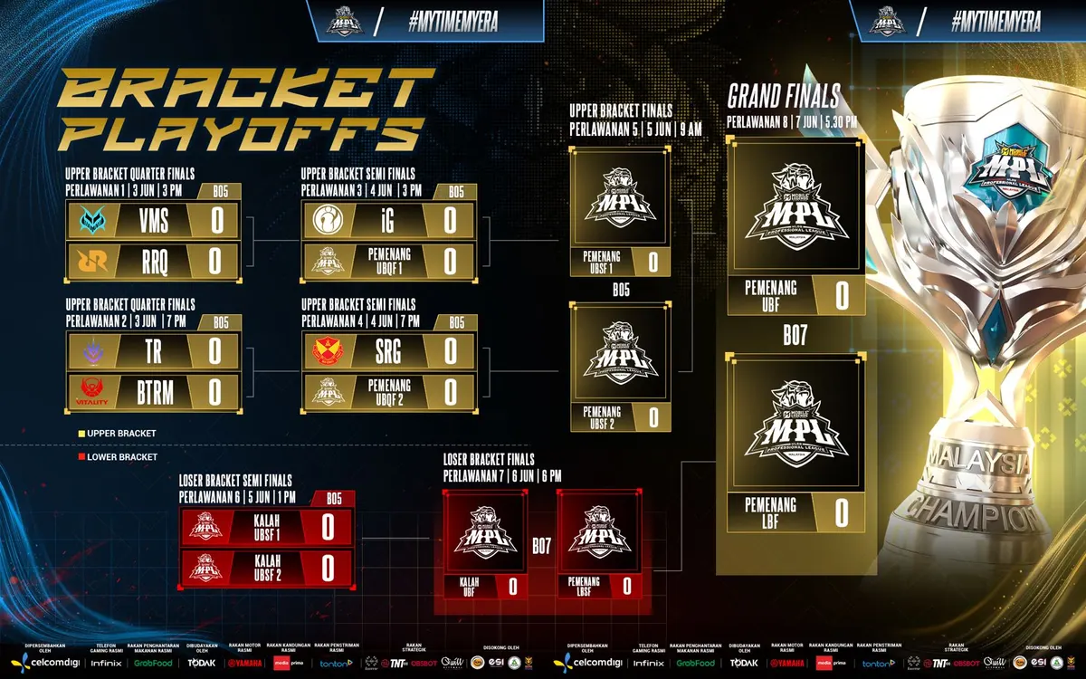 Six Teams advance to MPL Malaysia Season 17 Playoffs as Malaysias Global MLBB campaign takes shape