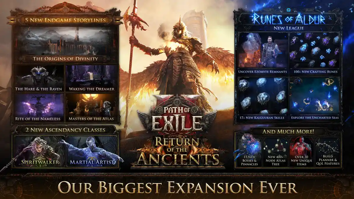 Path of Exile 2: The Fortress Awakens in Return of the Ancients