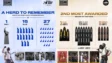 KRAFTON India emerges among Indias most awarded brands of 2026, at the Abby Awards and Kyoorius Creative Awards