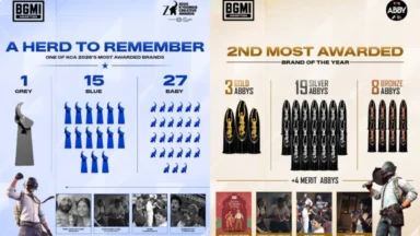 KRAFTON India emerges among Indias most awarded brands of 2026, at the Abby Awards and Kyoorius Creative Awards