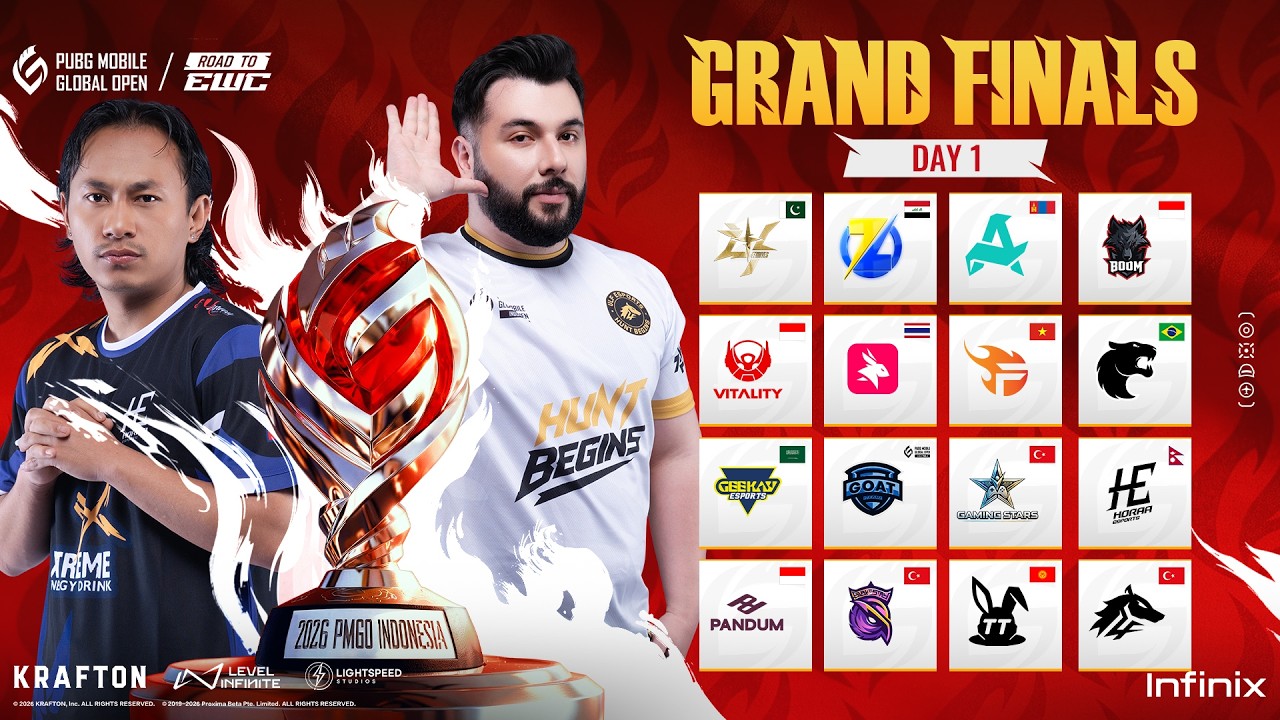 PMGO 2026 Season 1 Main Event Grand Finals Day 1 Overall Standings and More PMGO 2026 Season 1 Main Event Grand Finals Day 1 Overall Standings and More