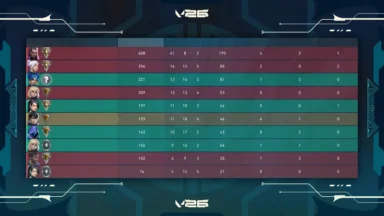 VALORANT Enhances Detection Systems to Combat Rank Manipulation