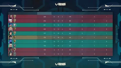 VALORANT Enhances Detection Systems to Combat Rank Manipulation